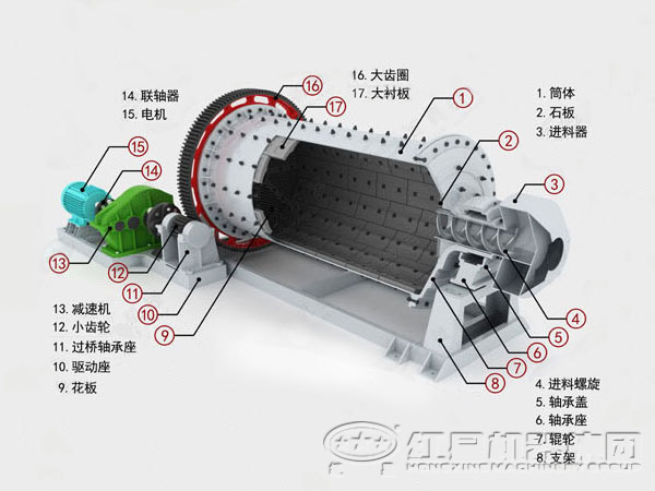 連續(xù)球磨機結(jié)構(gòu)