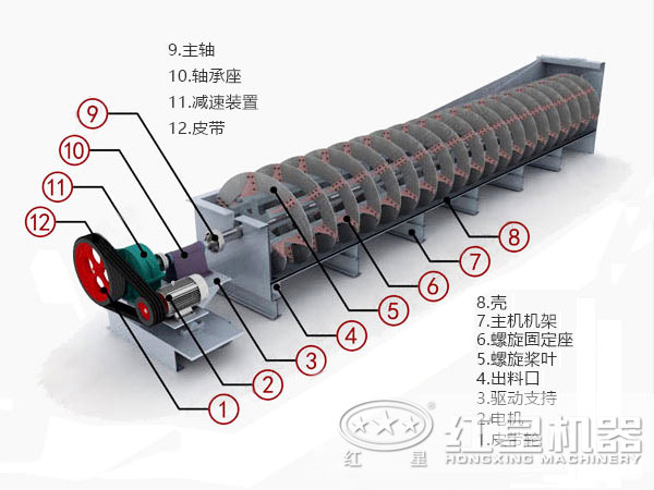 分級機(jī)結(jié)構(gòu)圖