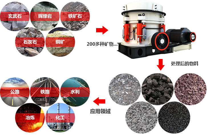 全液壓圓錐式破碎機物料圖