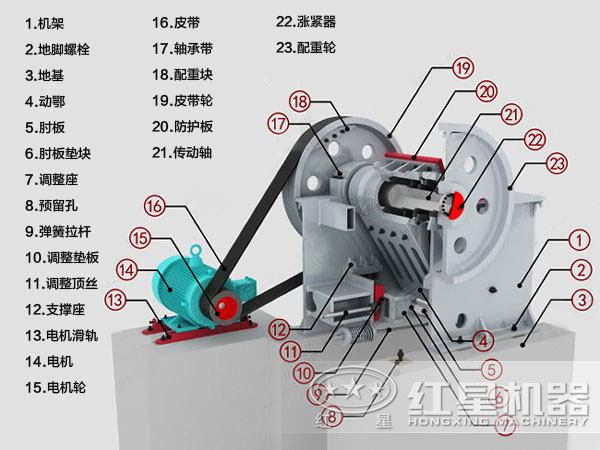 顎式破碎機應用范圍圖